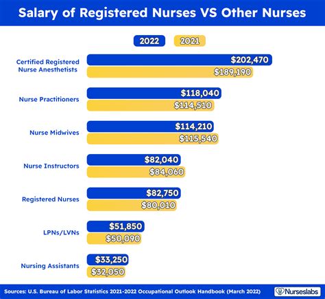 3,000+ Doh, Nurse, Ndp Jobs, Employment 20 June, 2024.